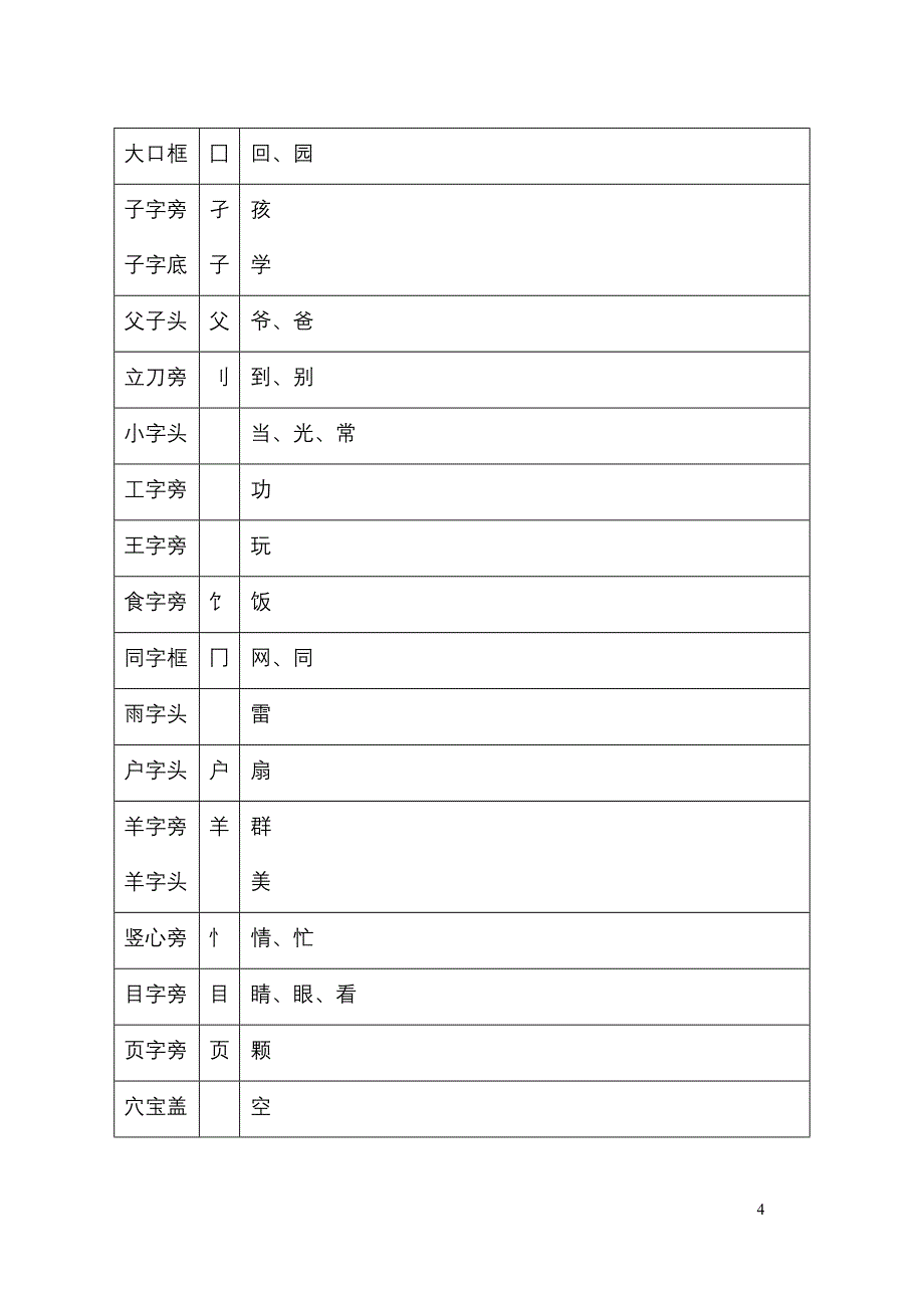 国标版语文（第二册）复习资料32513_第4页