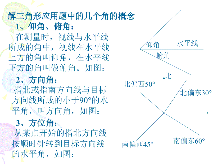 高中数学课件 1.2解三角形应用举例_第2页