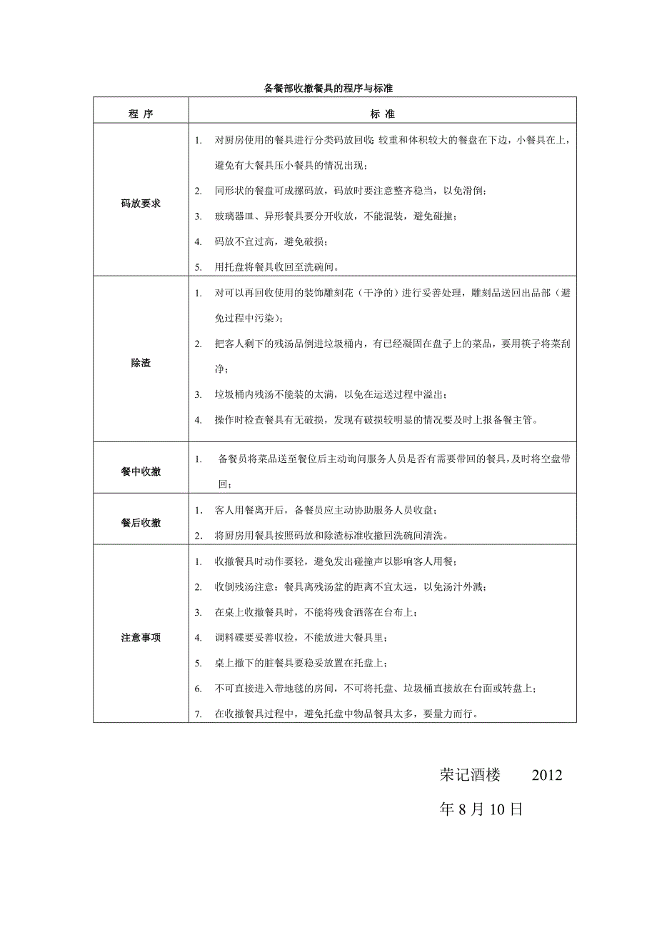 传菜部收撤餐具的程序与标准1_第1页