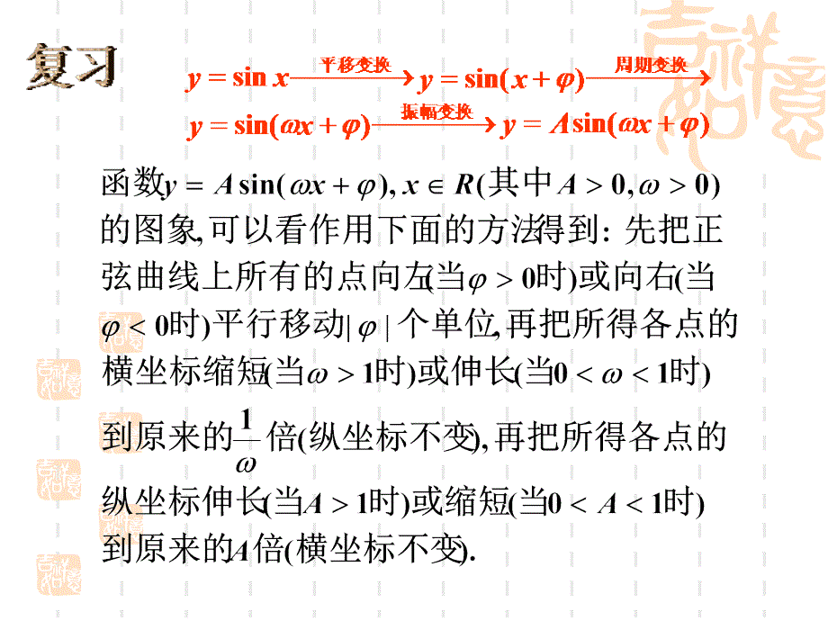 高中数学课件 1.10 函数y=Asin(wx+φ)的图象(二)_第2页