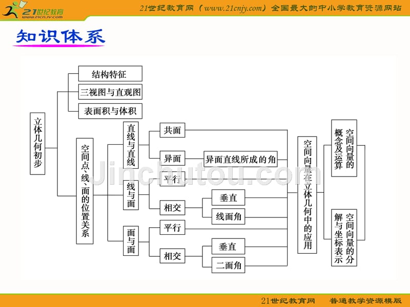 高中数学 第59讲空间几何体的三视图与直观图、表面积和体积【新】_第3页