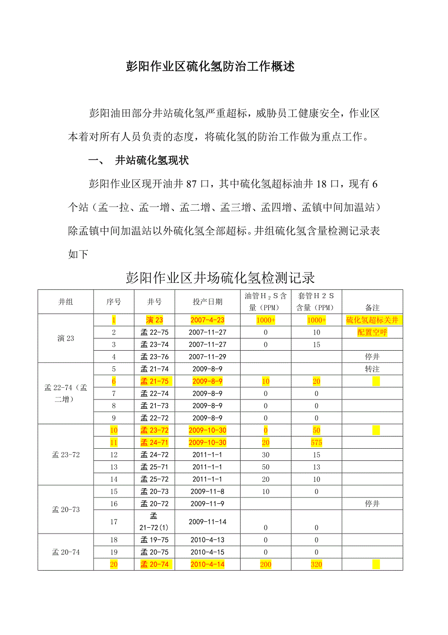 彭阳作业区硫化氢防治工作概述_第1页