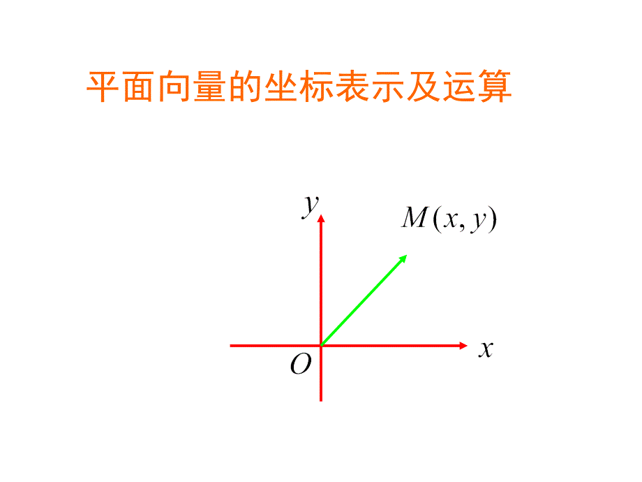高二数学平面向量的正交分解及坐标表示_第4页