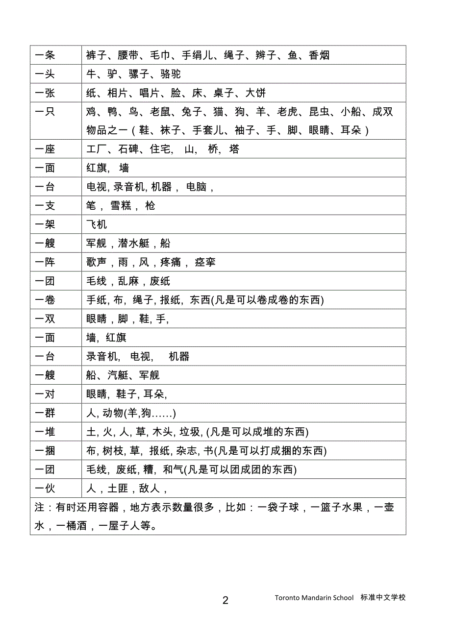 常用量词的用法(measurement words)_第2页