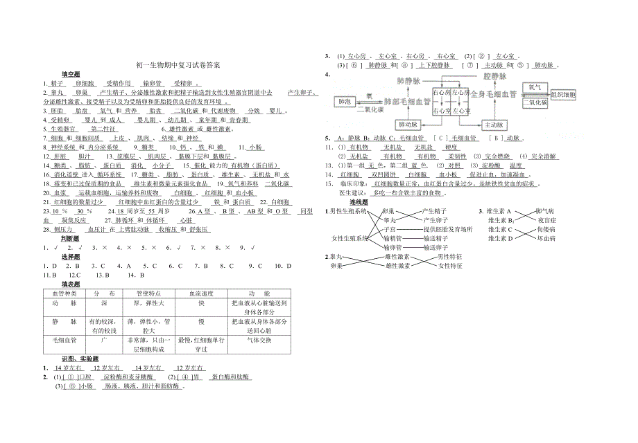 七年级生物下册期中复习试卷（含答案）苏教版_第3页