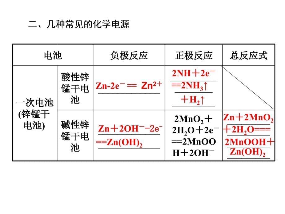 2013化学一轮复习课件：第八章第2讲原电池、化学电源_第5页