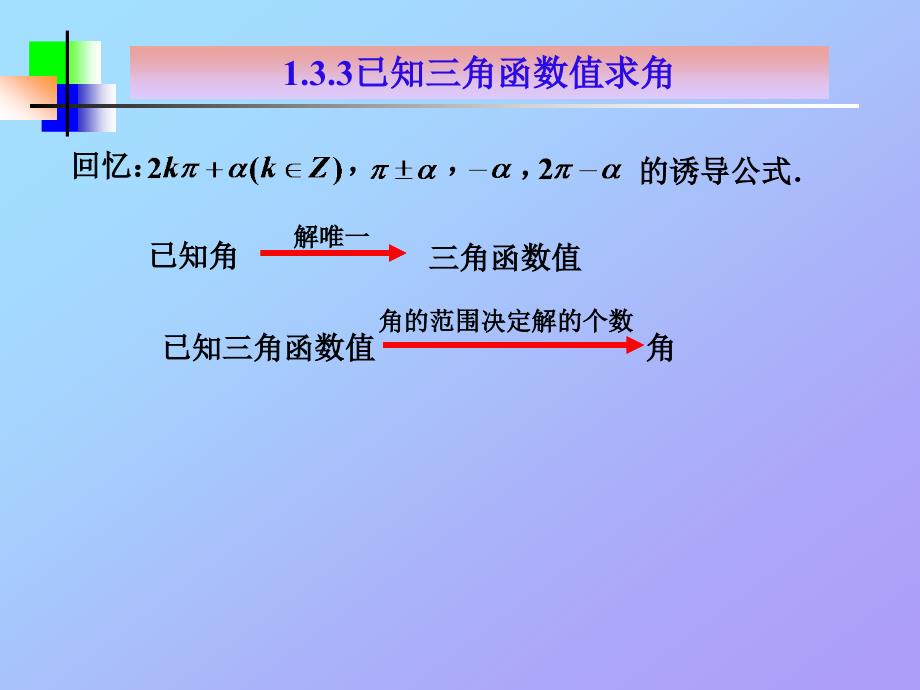 高中数学课件 1.3.2__余弦函数、正切函数的图象与性质1_第3页