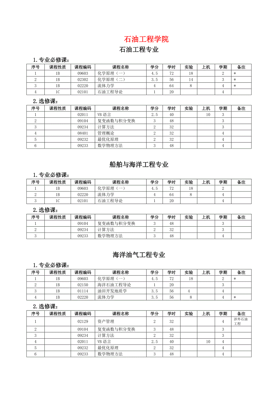 理科实验班必修课程_第4页