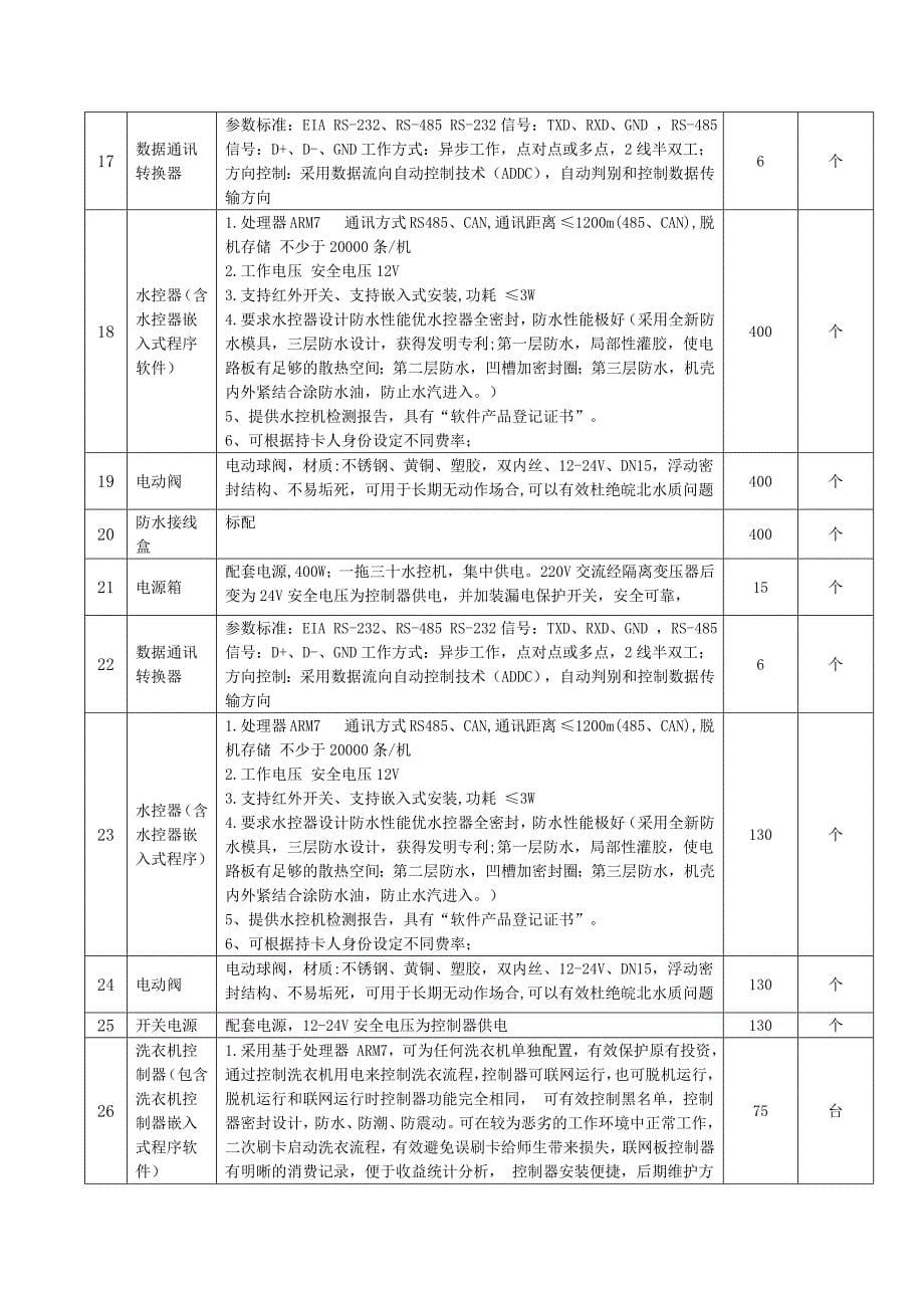 第2包校园一卡通设备类_第5页