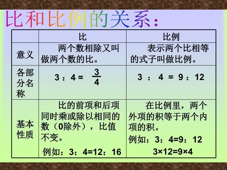 比例的复习和整理17583_第5页