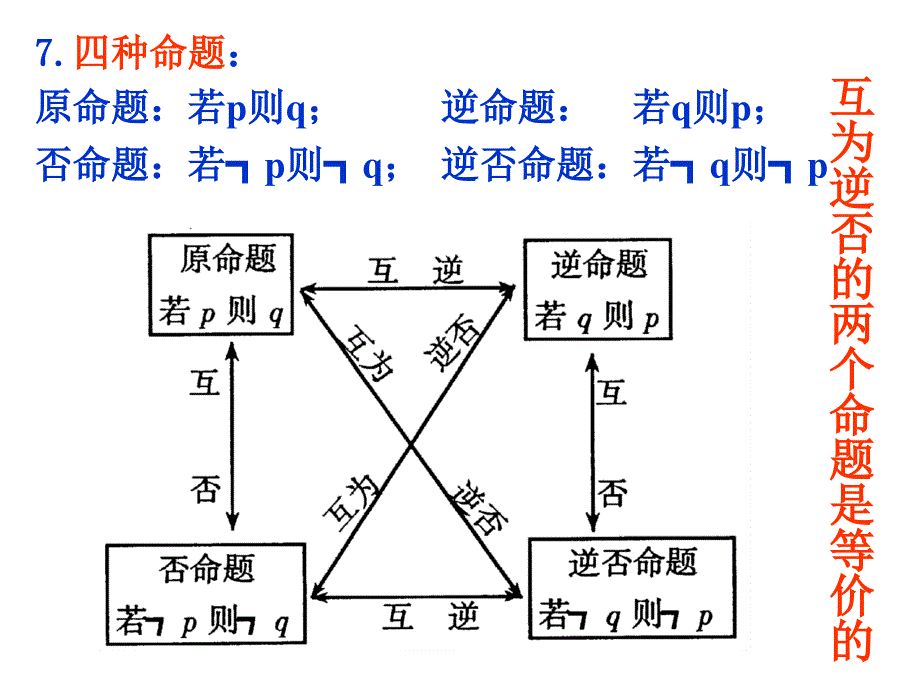 高考数学简易逻辑_第3页