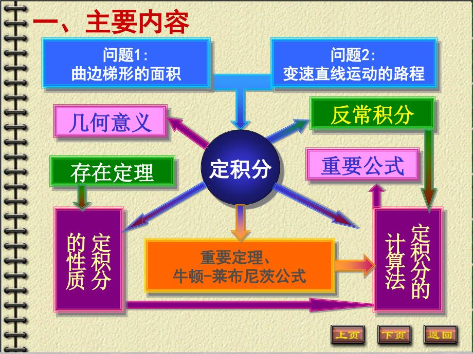 高等数学 同济第六版5-习题课_第2页