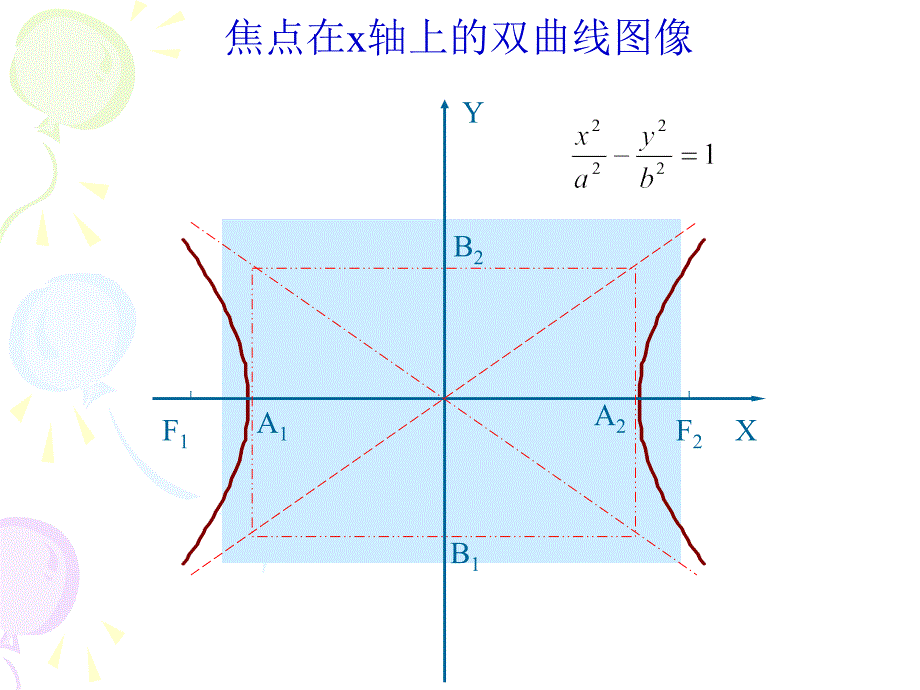 高中数学 双曲线的简单几何性质(1)【新】_第4页