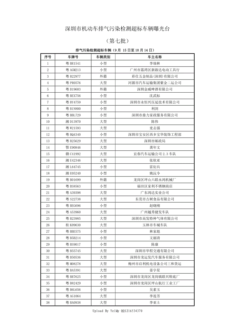 深圳市机动车排气污染检测超标车辆曝光台_第1页