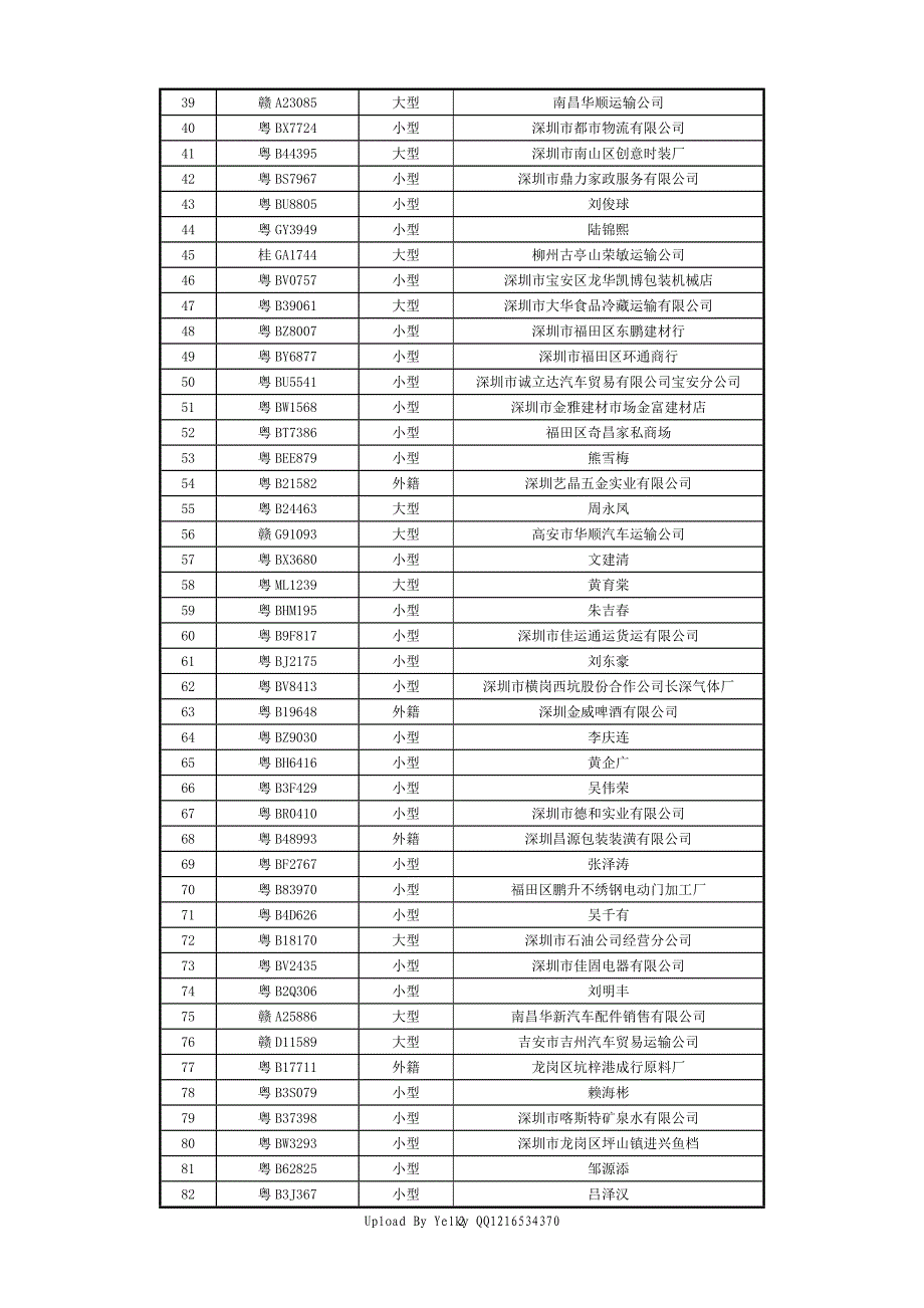 深圳市机动车排气污染检测超标车辆曝光台_第2页