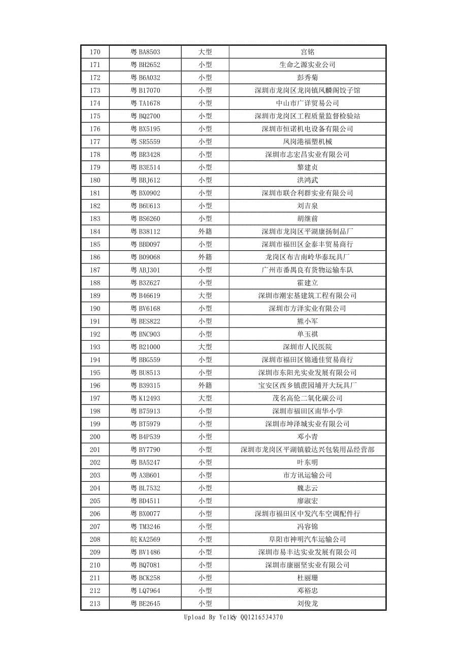 深圳市机动车排气污染检测超标车辆曝光台_第5页