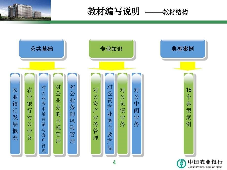 银行对公客户经理岗位资格考试培训（第一讲0909）_第5页