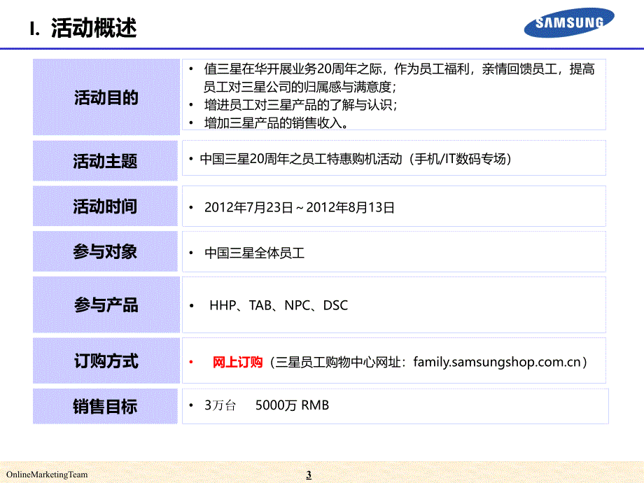 中国三星20周年之员工特惠购机活动方案(手机it数码专场)_第3页