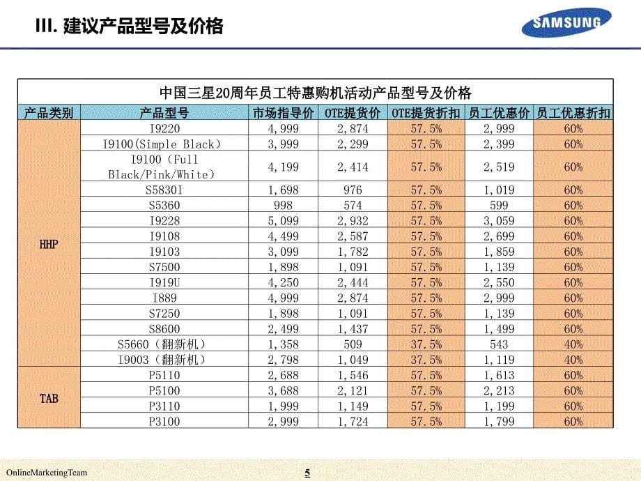 中国三星20周年之员工特惠购机活动方案(手机it数码专场)_第5页