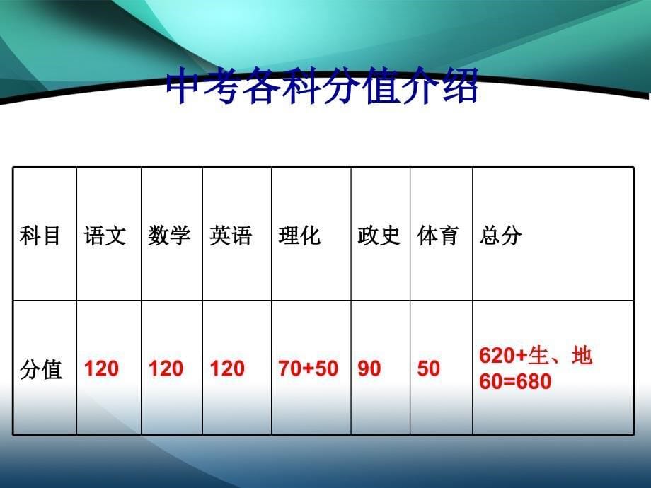 九年级（4）家长会_第5页