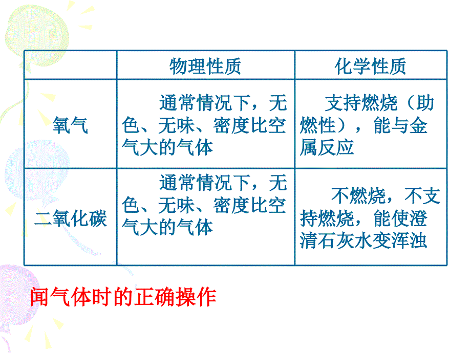 单元1 课题1 物质的变化和性质2_第4页