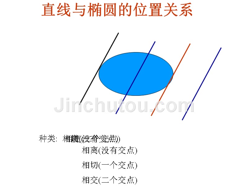 高中数学 椭圆的简单几何性质直线与椭圆的位置关系【新】_第4页