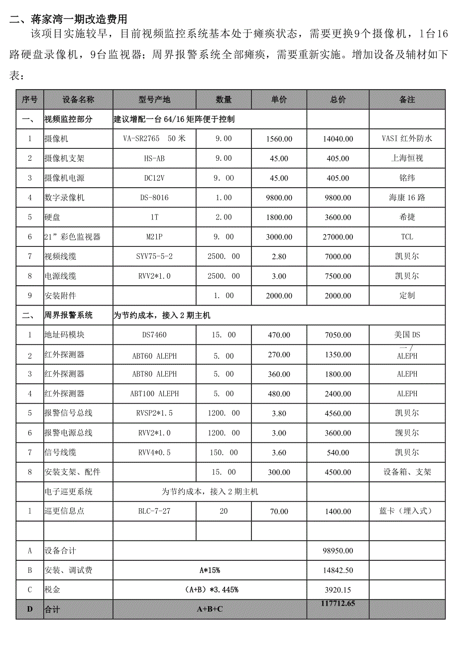 小区安防系统检查情况汇报_第2页