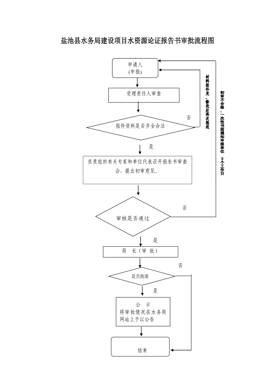 建设项目水资源论证报告审批_第2页