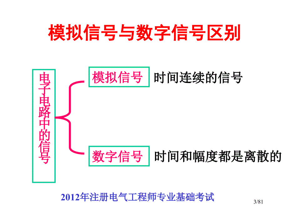 2012年注册电气工程师专业基础考试-数字电子基础_第3页