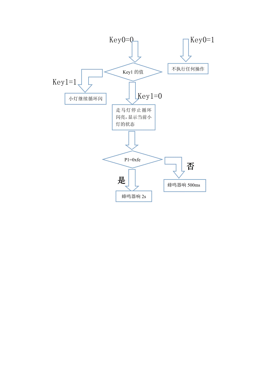 跑马灯游戏机设计报告_第4页