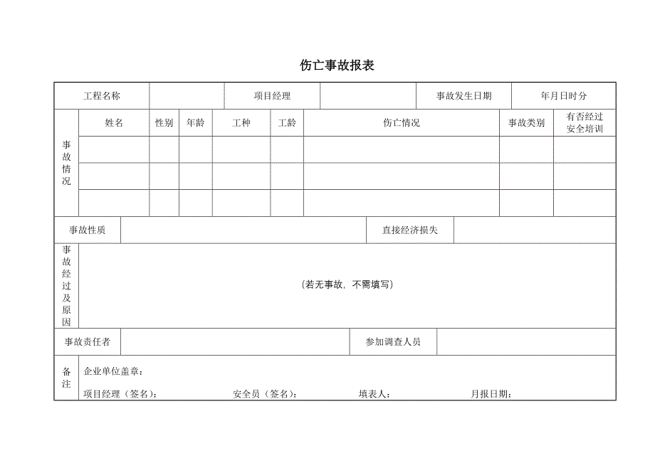 建筑工程全套安全技术资料(管理制度、技术交底、操作规程等)_secret15_第3页