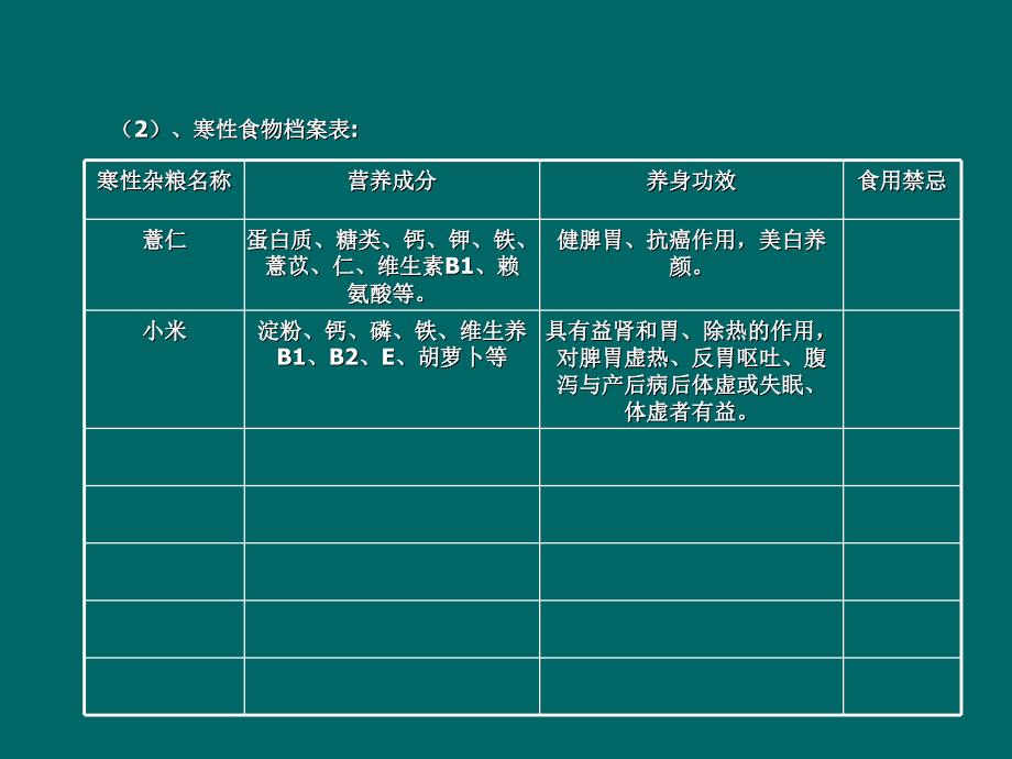 五谷杂粮分类表的介绍_第3页