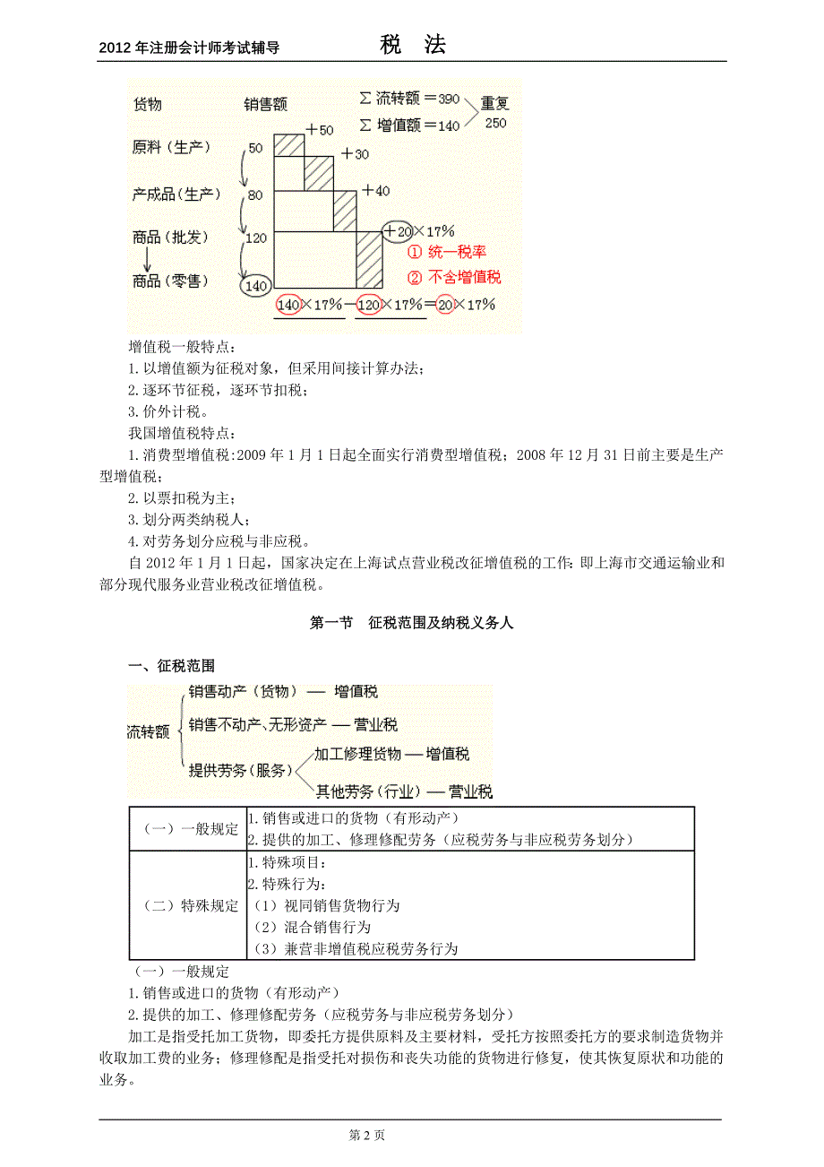 2012年cpa税法讲义_第2章_第2页