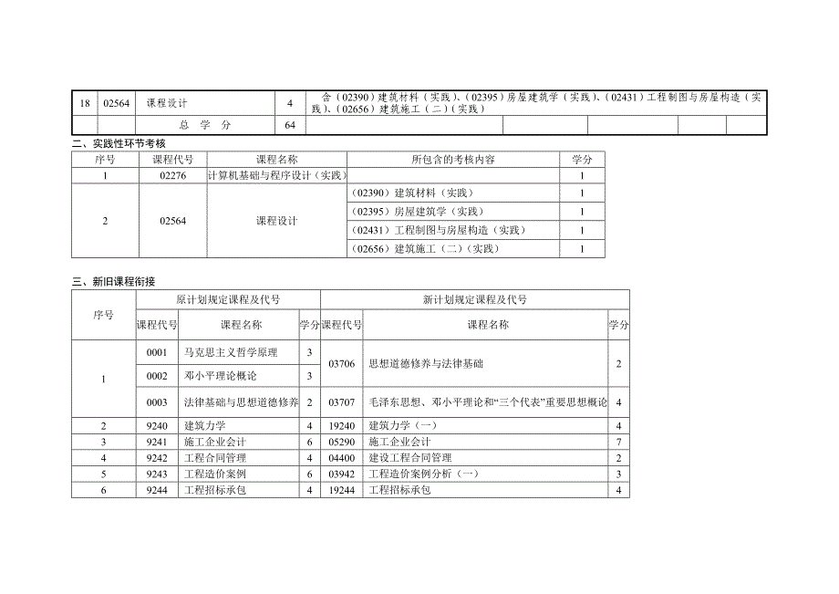 工程造价管理专业课程设置_第2页