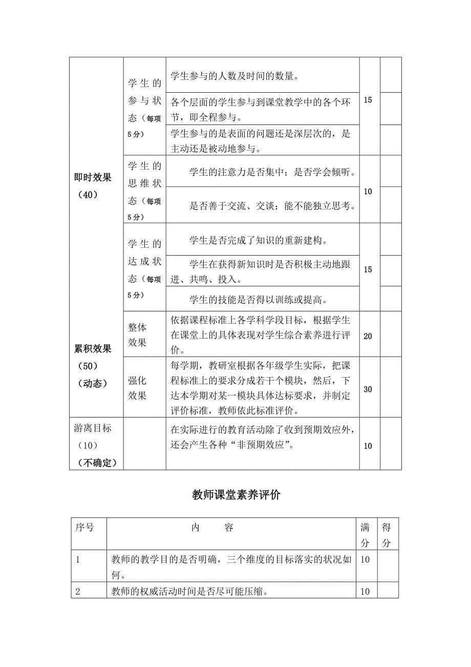 常 规 课 堂 教 学 评 价 研究.doc_第5页