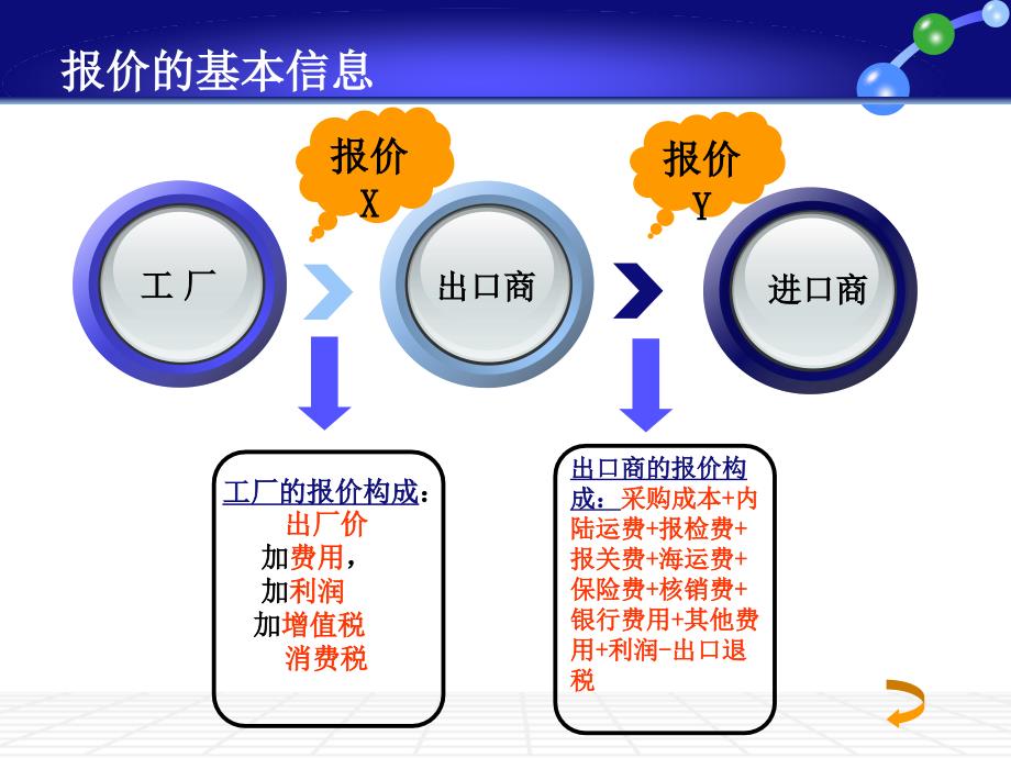 出口预算表的计算_第2页