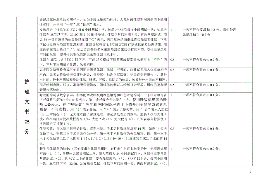 护理工作质量控制标准_第3页