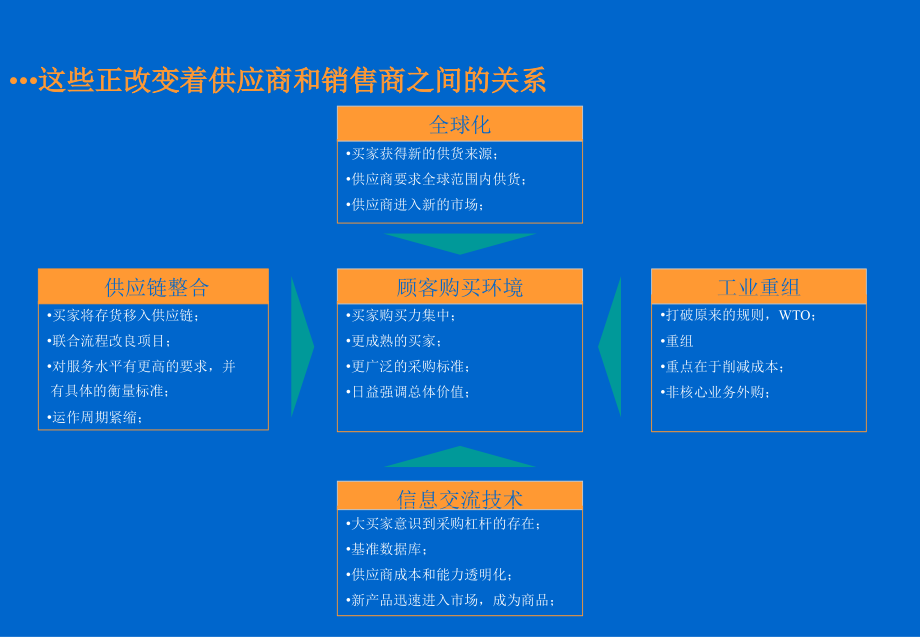 赢在职场经典实用课件：创造并留住顾客_第4页