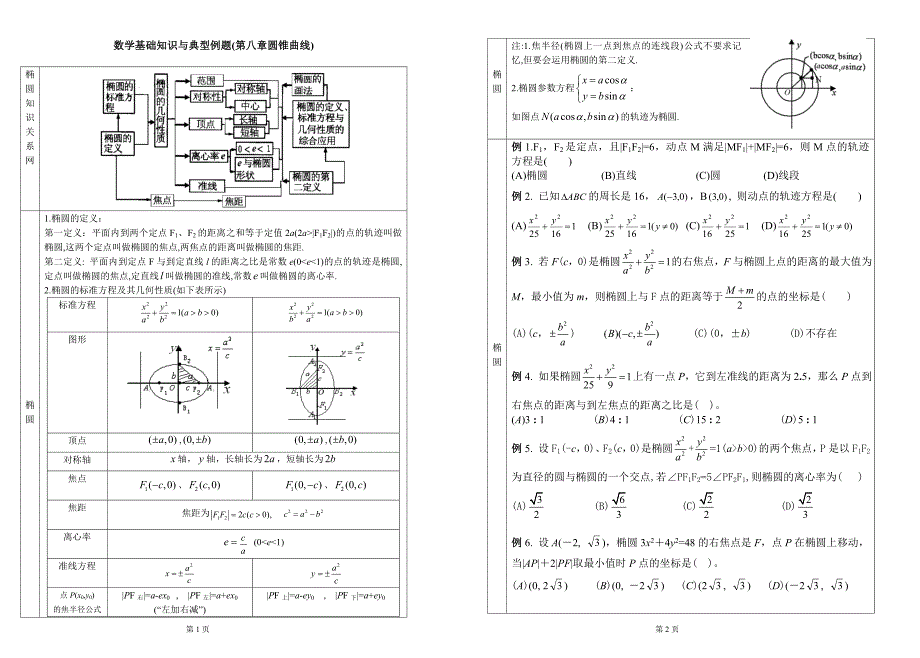 高中数学 8数学基础知识与典型例题复习--圆锥曲线_第1页