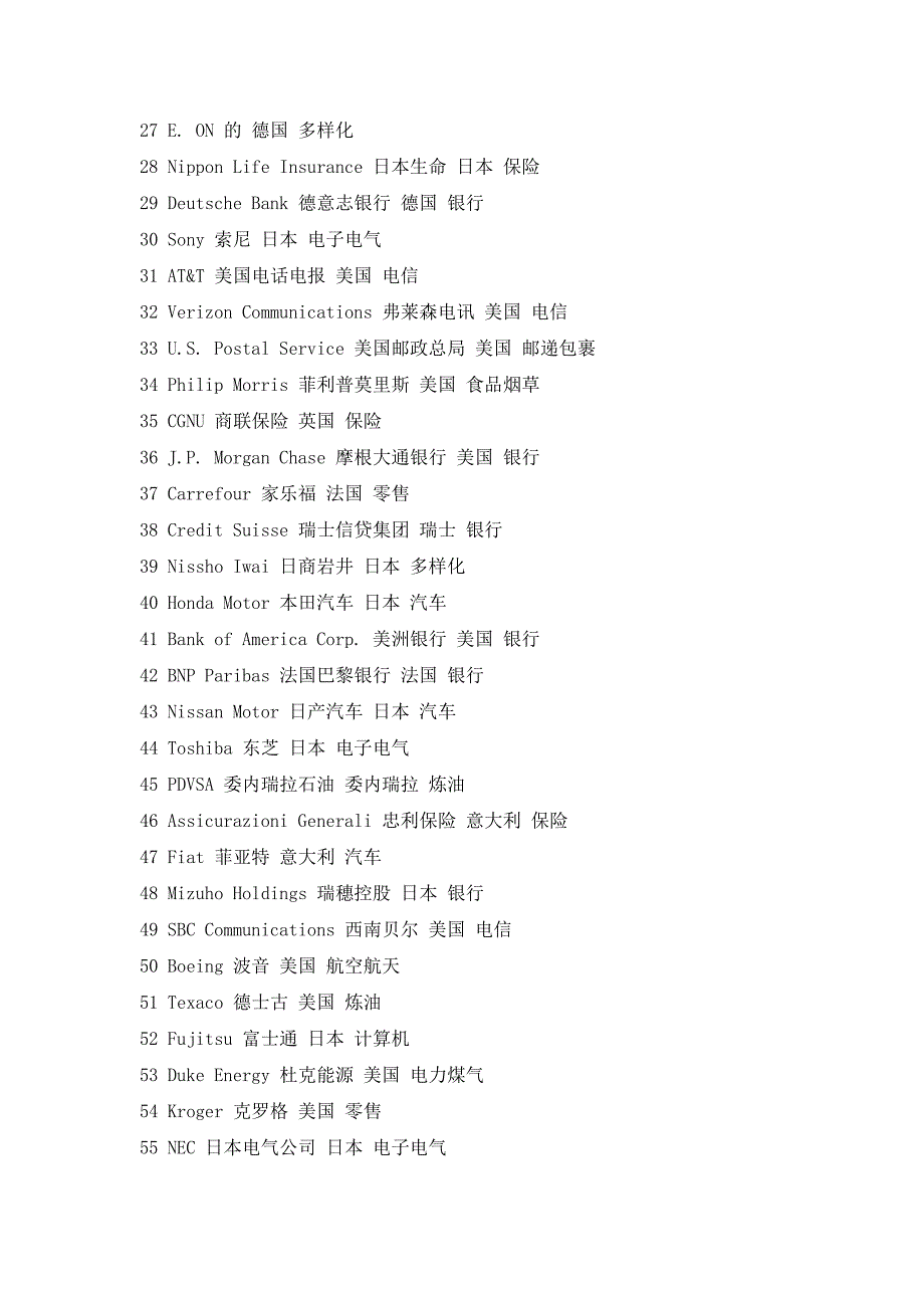 世界500强企业名称中英对照3_第2页