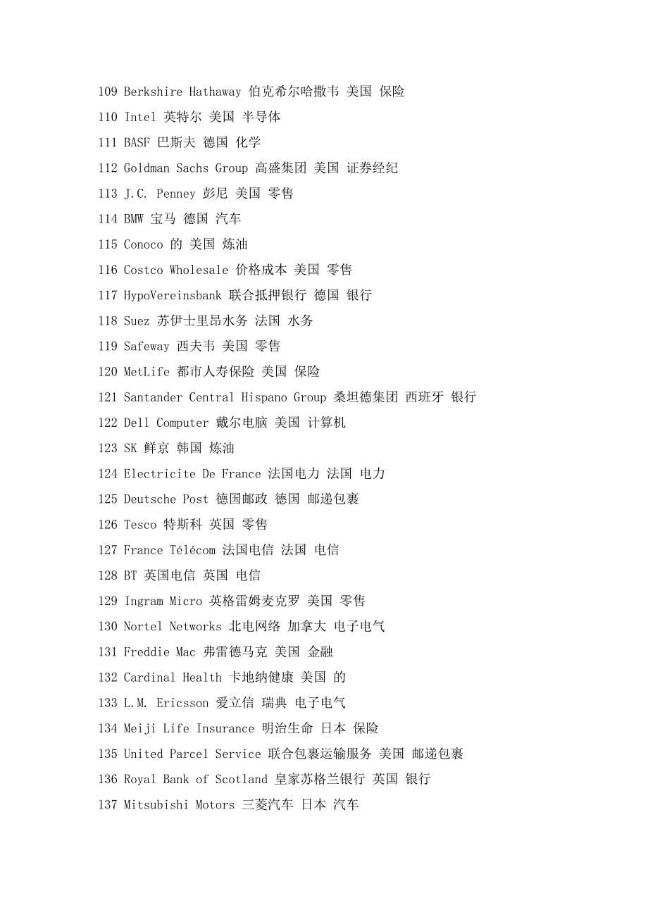 世界500强企业名称中英对照3_第5页