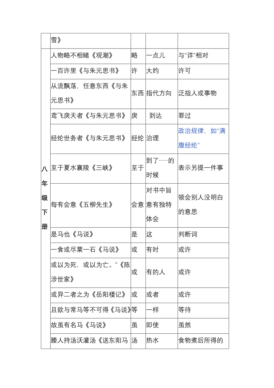 初中文言文古今词总汇_第4页