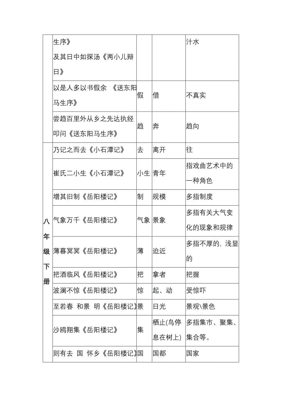 初中文言文古今词总汇_第5页