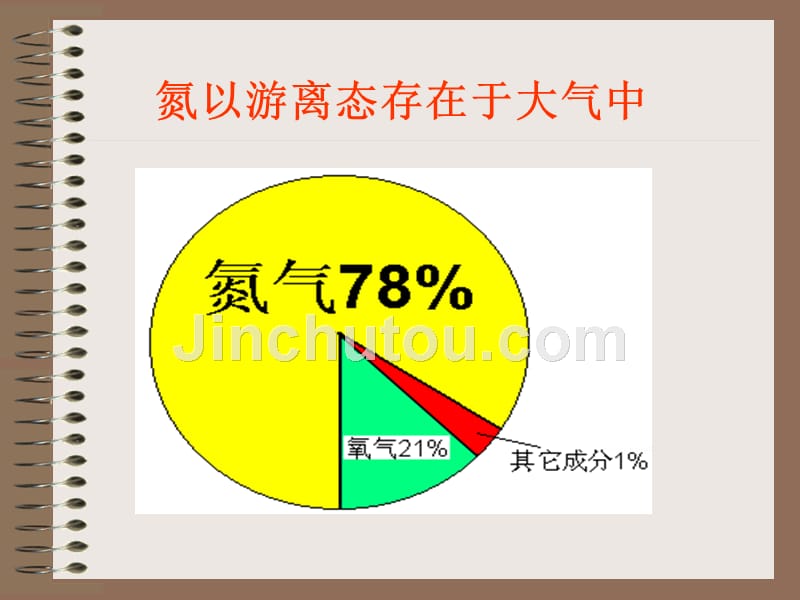 氮的循环(2.2)_第2页