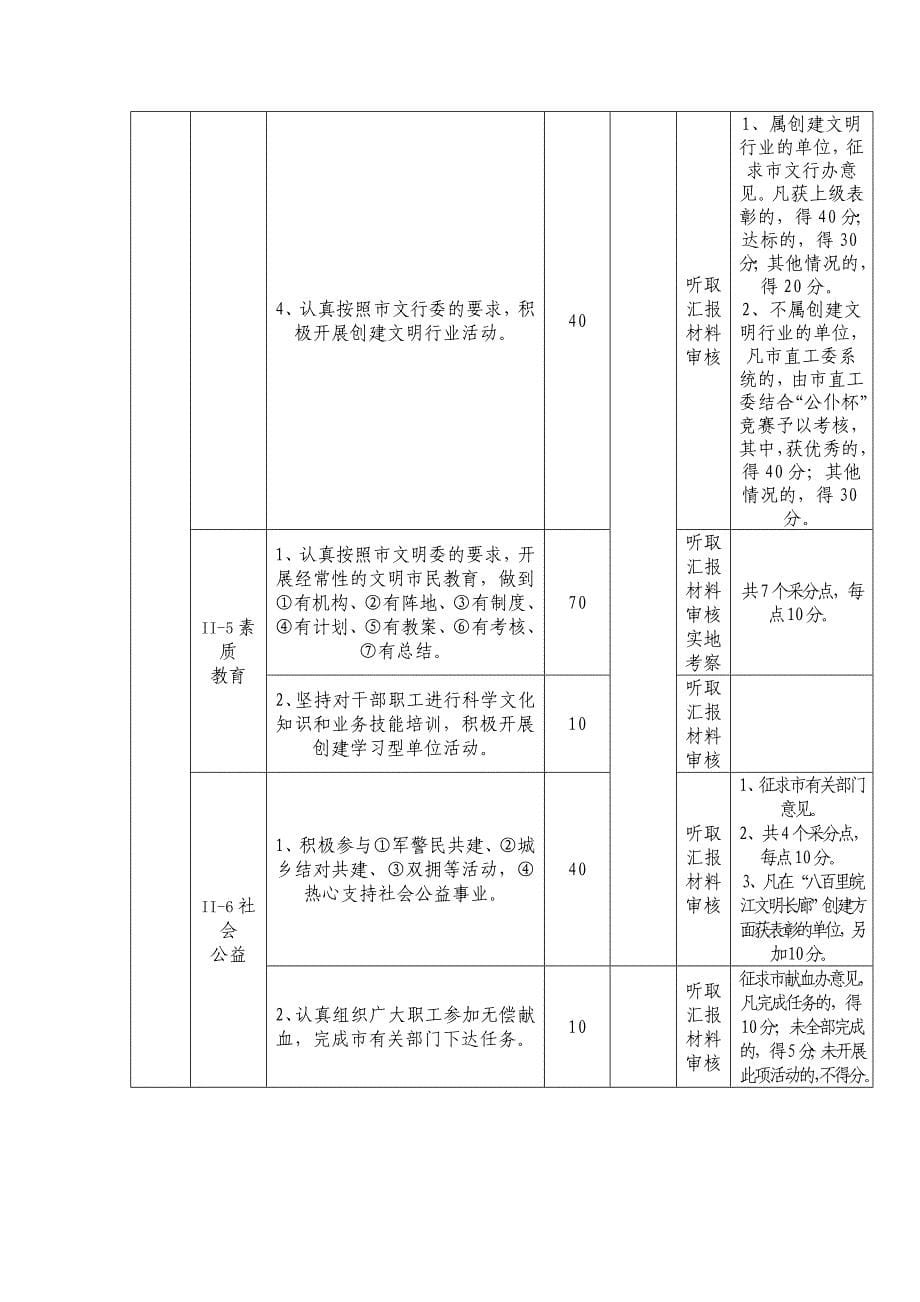 象山县文明单位验收标准_第5页