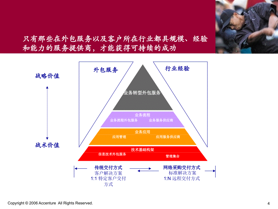 外包趋势分析Withers[1]_第4页