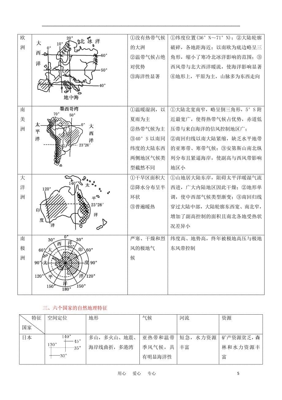 2012高三地理复习（真题+模拟）专题15世界地理（学生版）_第5页