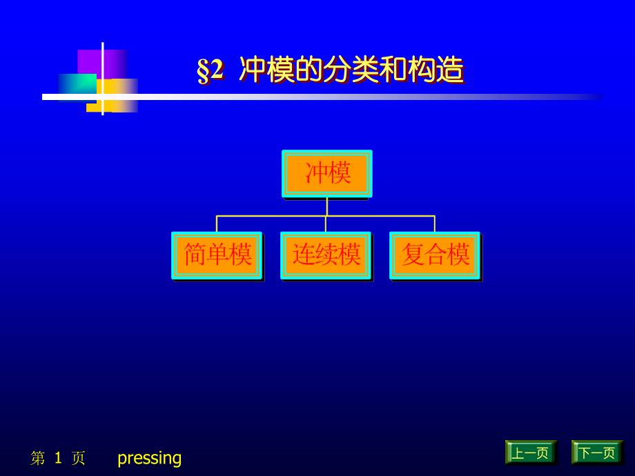 冲模的分类和构造_第1页