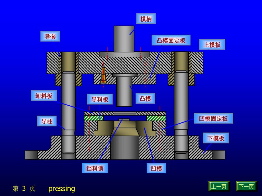 冲模的分类和构造_第3页