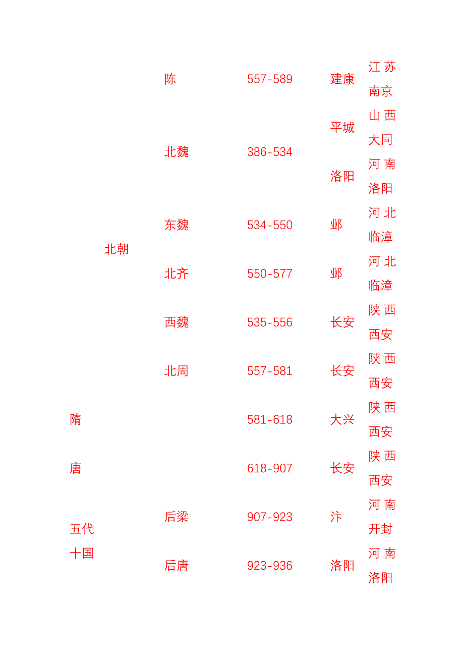 朝代年份及地址_第3页